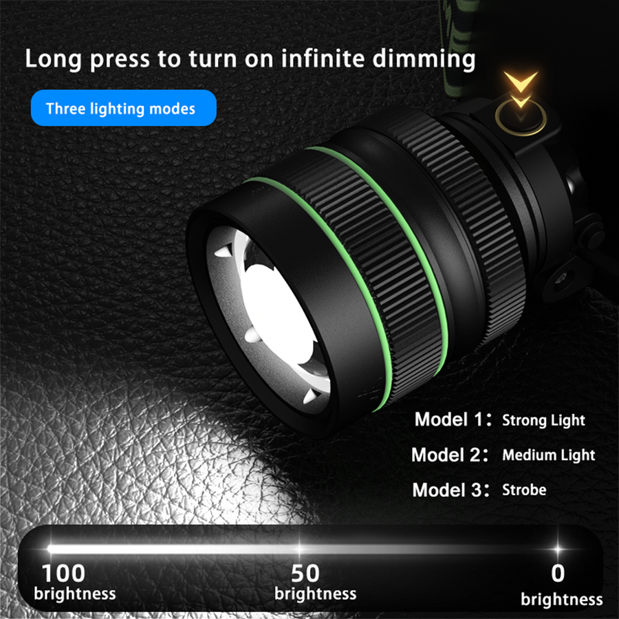 Ekstrem kraftig 10.000 lumens pandelampe